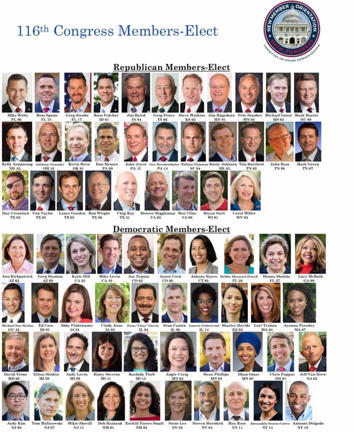 House Ranking Member People Are Calling Out Republicans for This Photo Comparing Newly ...