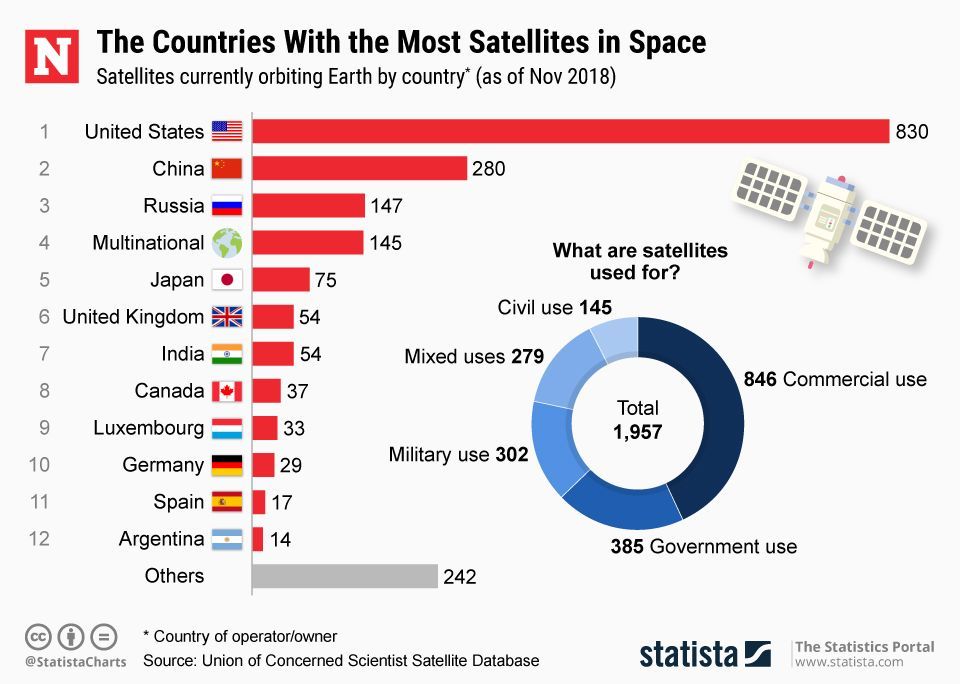 Scientists Warn Trump’s Space Force Could incentivize Nations To Build ...