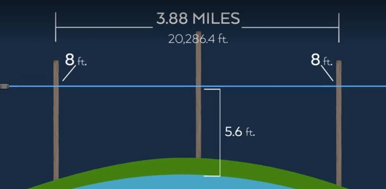 flat-earth-laser-experiment-behind-the-curve-netflix-documentary