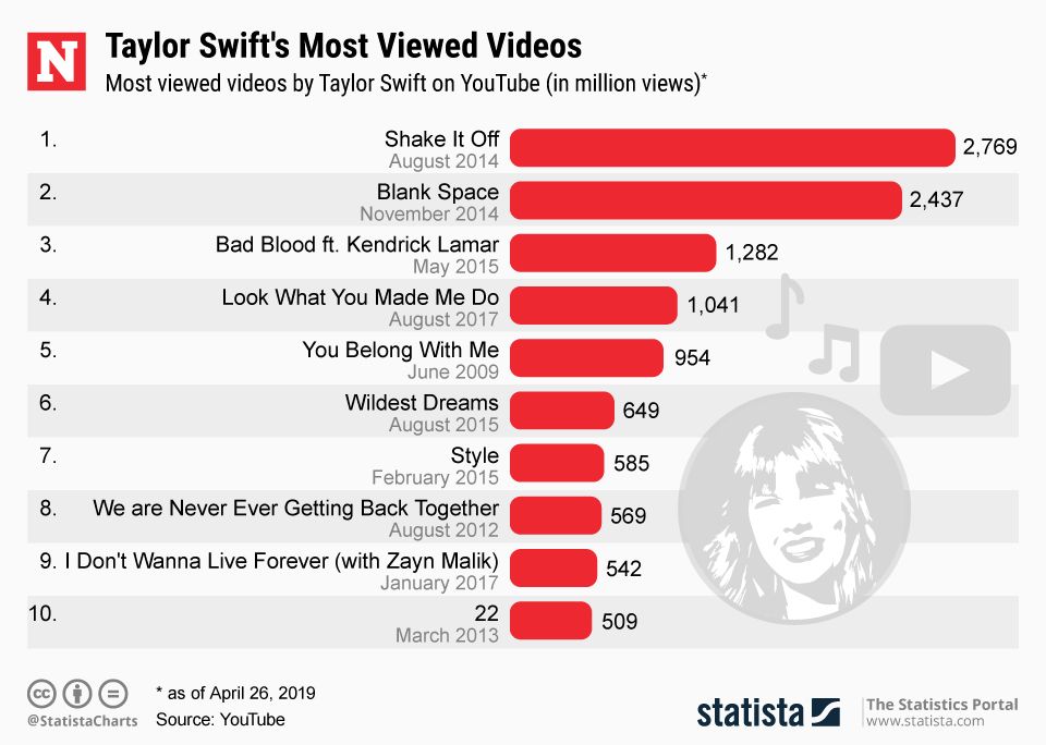 What Is Taylor Swift's 'ME!' About? Everything You Need To Know