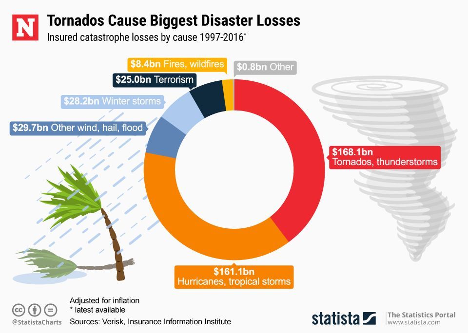 Tornadoes in Kansas Last Night: Images Show Destruction in Lawrence and ...