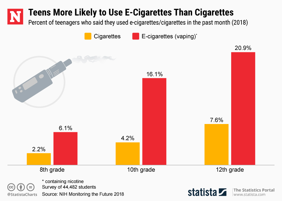 vape deaths per year Diamond CBD THC-O Gummies and Active CBD Vapes Are 50% Off