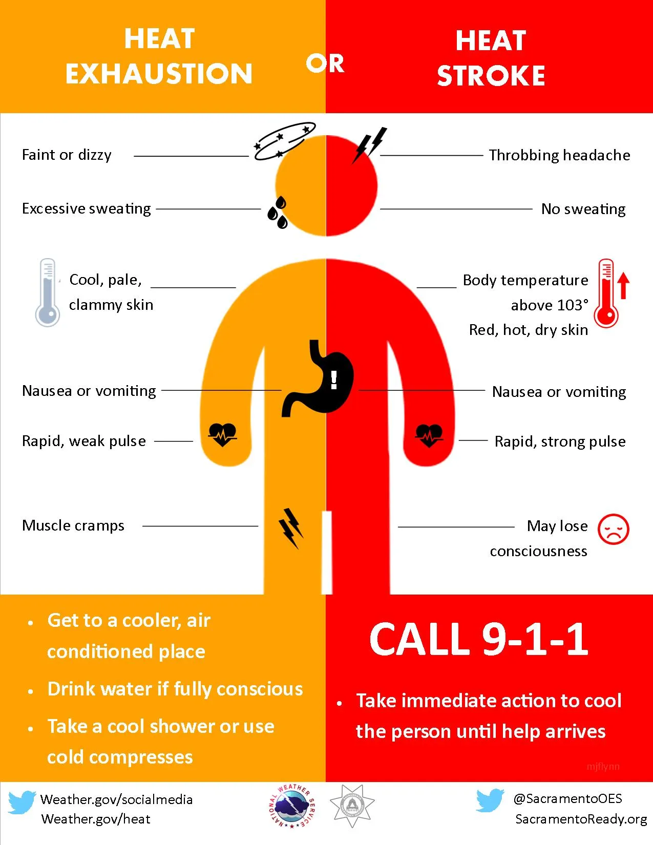 heat exhaustion vs heat stroke heat wave