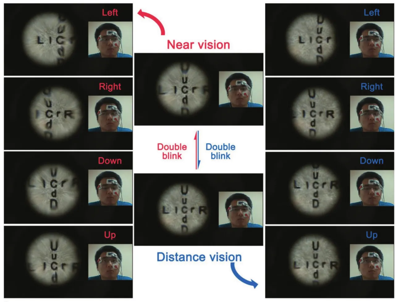 Soft Contact Lens Which Can Zoom in When You Blink Twice Developed