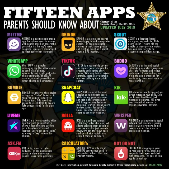 Here Are 15 Apps Dangerous For Children as Predators Lurk and School ...