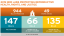 The Supreme Court Might Overturn Roe v. Wade—But Justices Won’t Have the Final Say on Abortion Laws, Expert Says