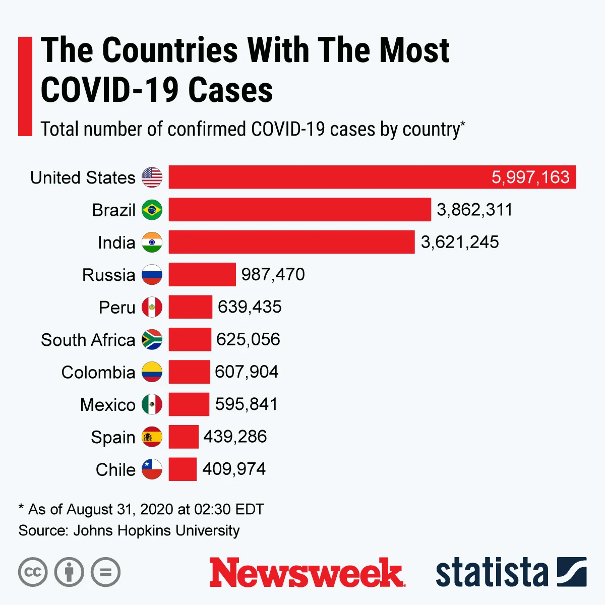 Coronavirus Cases Are Rising Fastest in These Five States - Newsweek