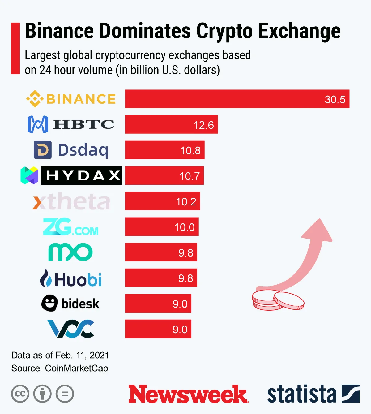 Can Bitcoin and Cryptocurrency Become More Than an Asset? - Newsweek