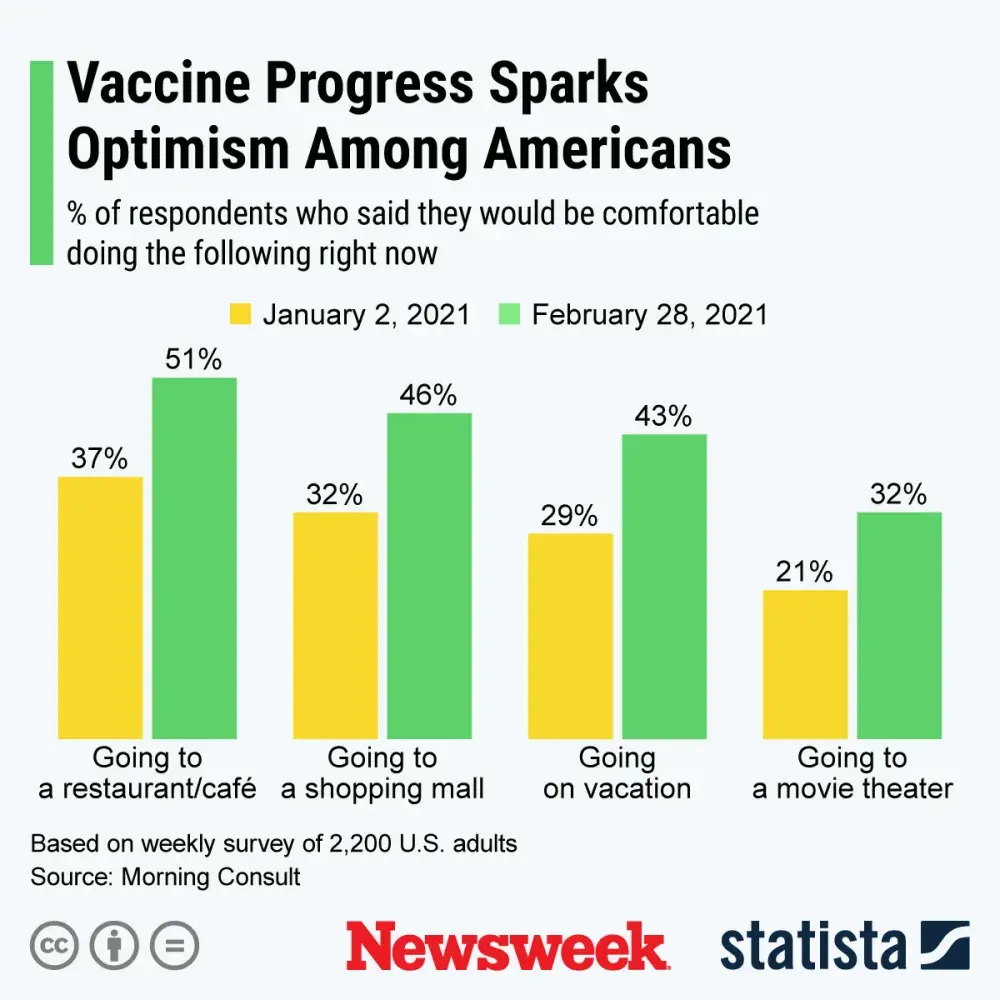 Did Greg Abbott Get Vaccinated Just Before Lifting Texas Mask Mandate?
