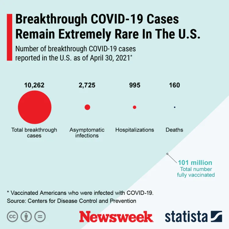 This Chart Shows the Number of COVID Vaccine Breakthrough Cases in the ...