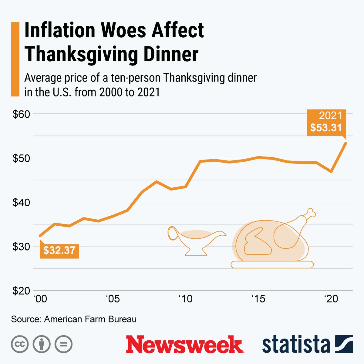 Thanksgiving Inflation Are Banks Open on Thanksgiving Day 2021? Opening Hours for Chase ...