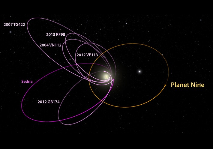 Does Planet 9 Exist? Why Scientists Are Puzzled by Potential