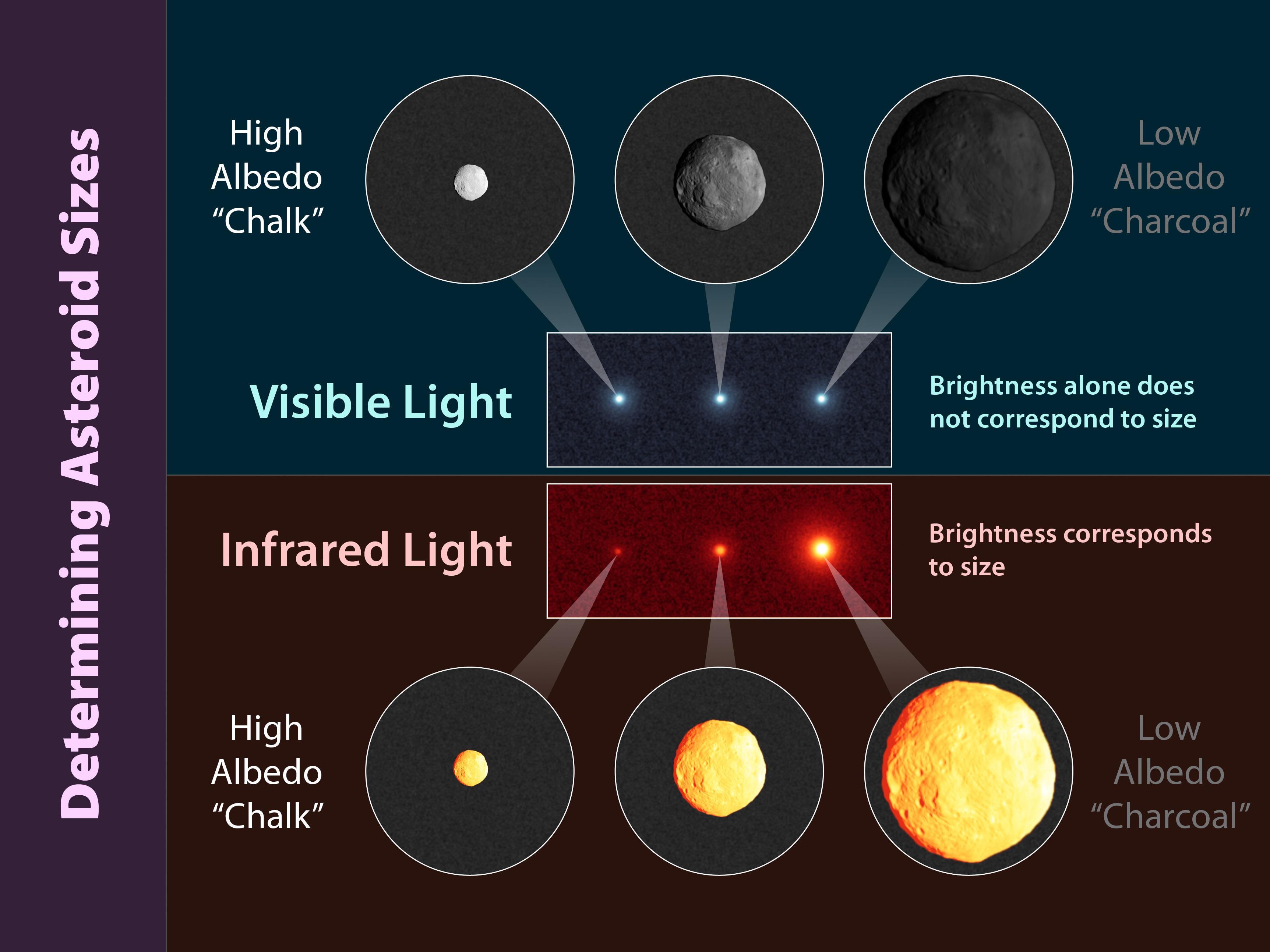 1959860-determining-asteroid-