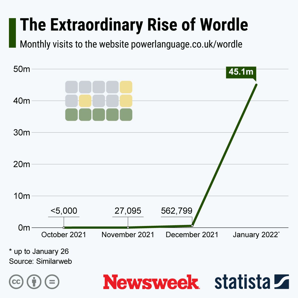 Worldle Layout What Your Wordle Strategy Says About You, According to Experts - Newsweek