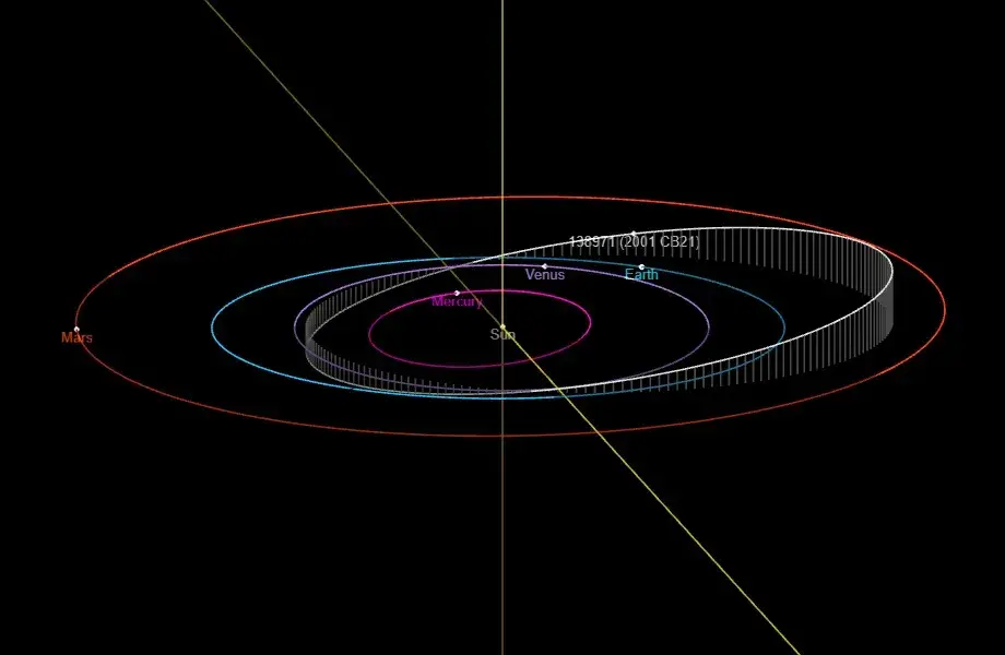 Watch Livestream of Potentially Hazardous 4,000ft Asteroid Passing Earth