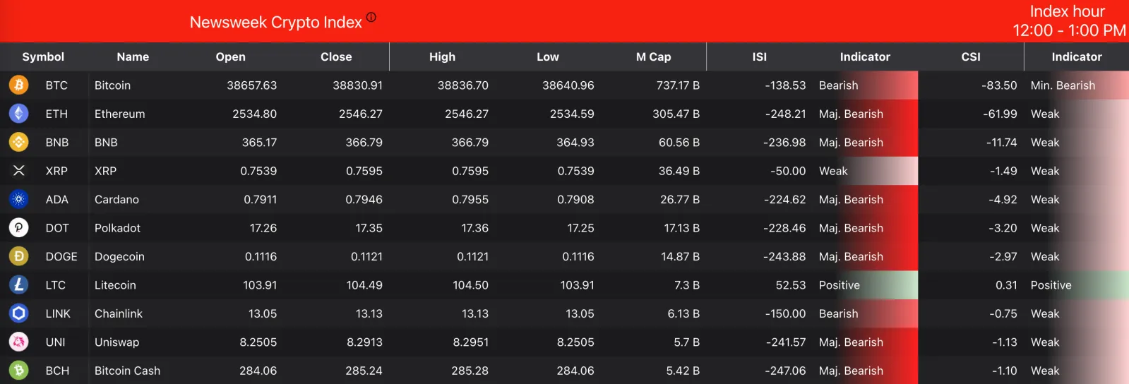 Crypto News Today: Bitcoin Breaks $40,000 Ahead of Fed Decision - Newsweek