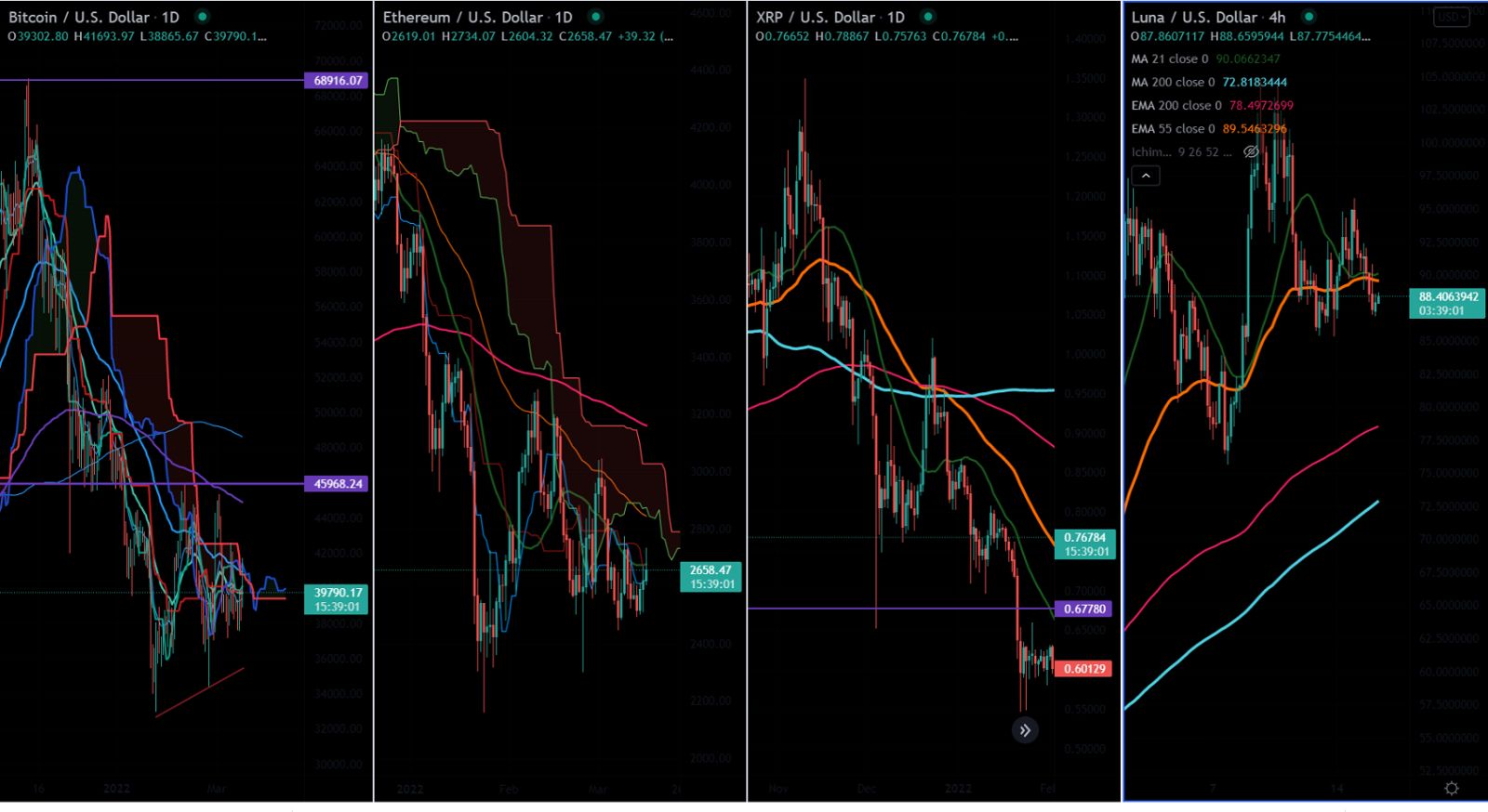 Crypto News Today: Bitcoin Breaks $40,000 Ahead of Fed Decision - Newsweek