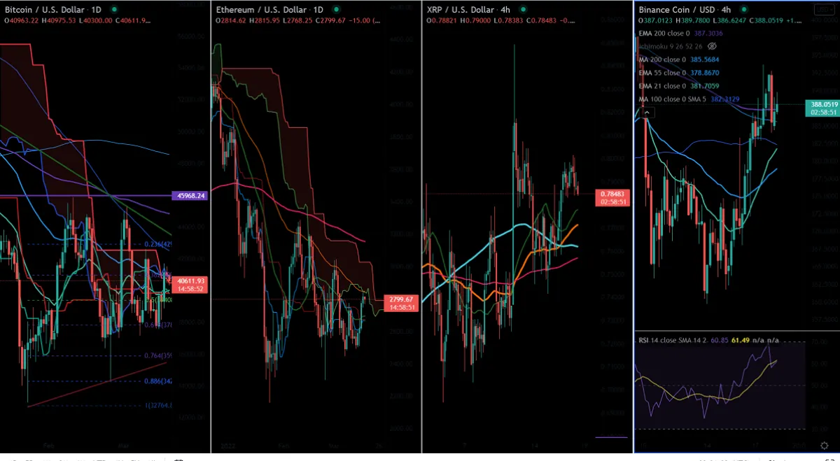 Cryptocurrency News Today: Bitcoin, Ethereum Stuck in Neutral - Newsweek