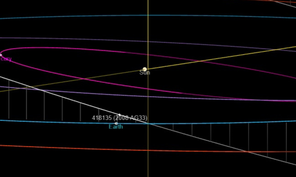 Huge Asteroid to Pass Earth Thursday May Be Over 2,500 Feet Wide
