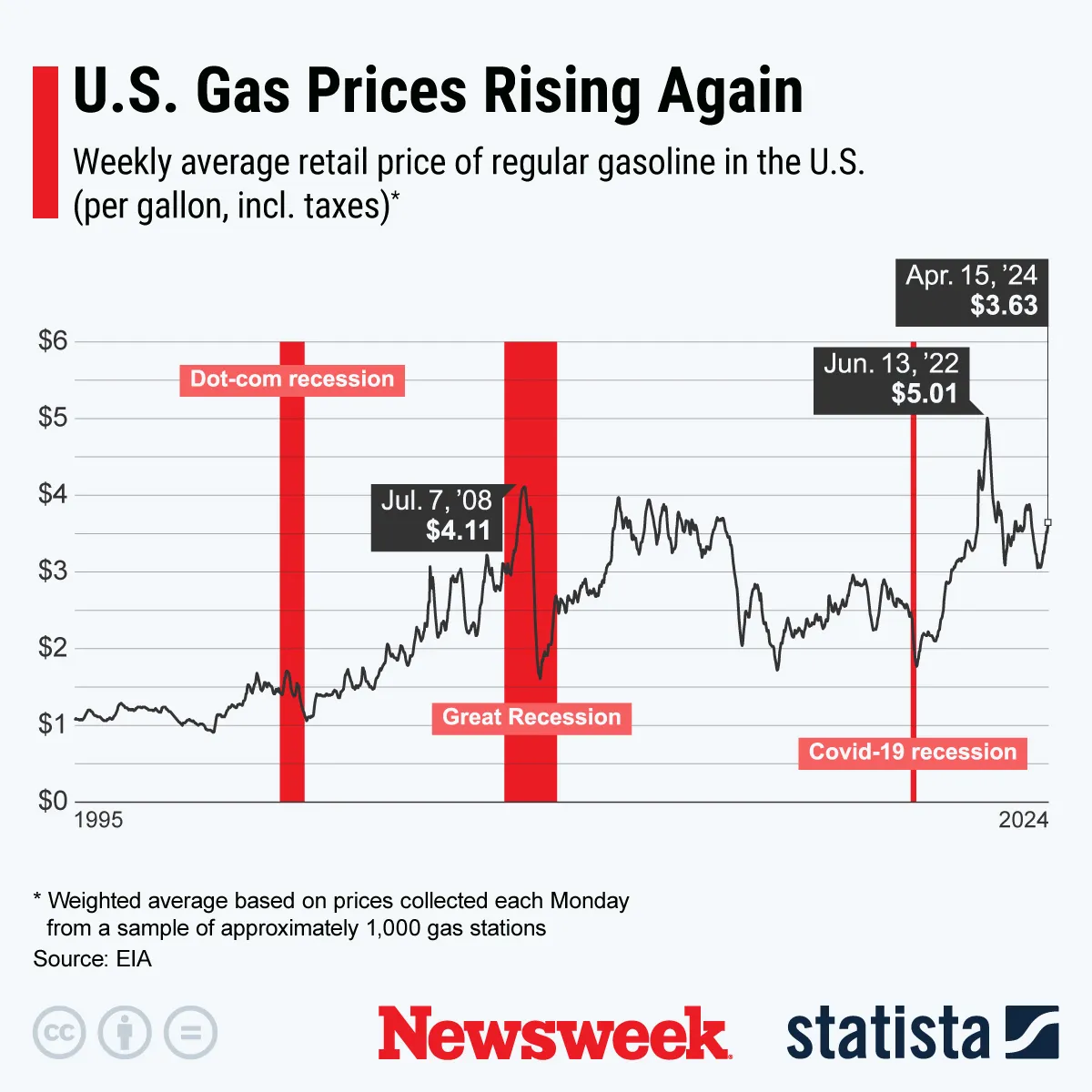 White House Response to Soaring Gas Prices Sparks Backlash - Newsweek