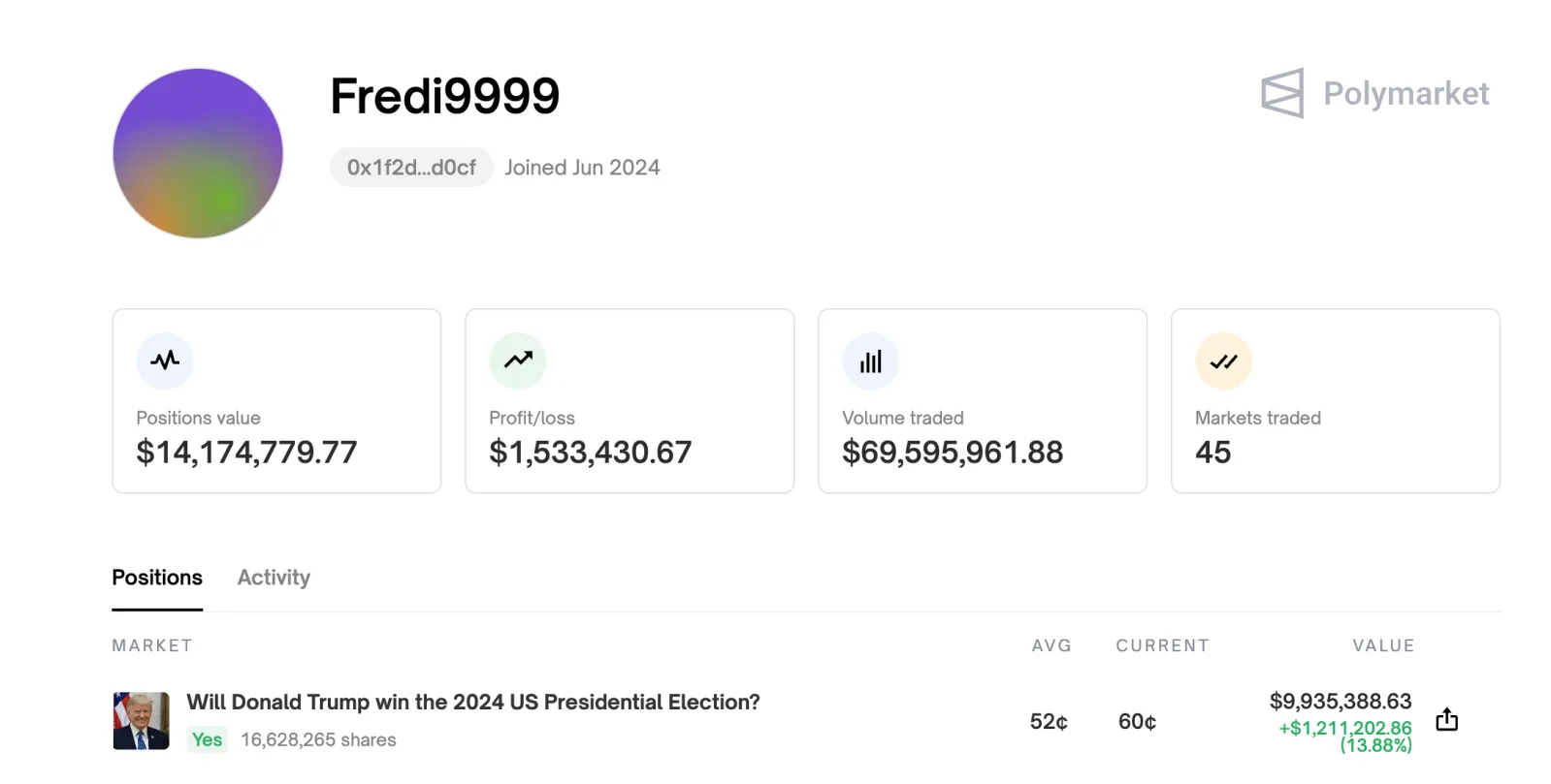 What We Know About the Mystery Trader Betting Big on a Trump Win - Newsweek