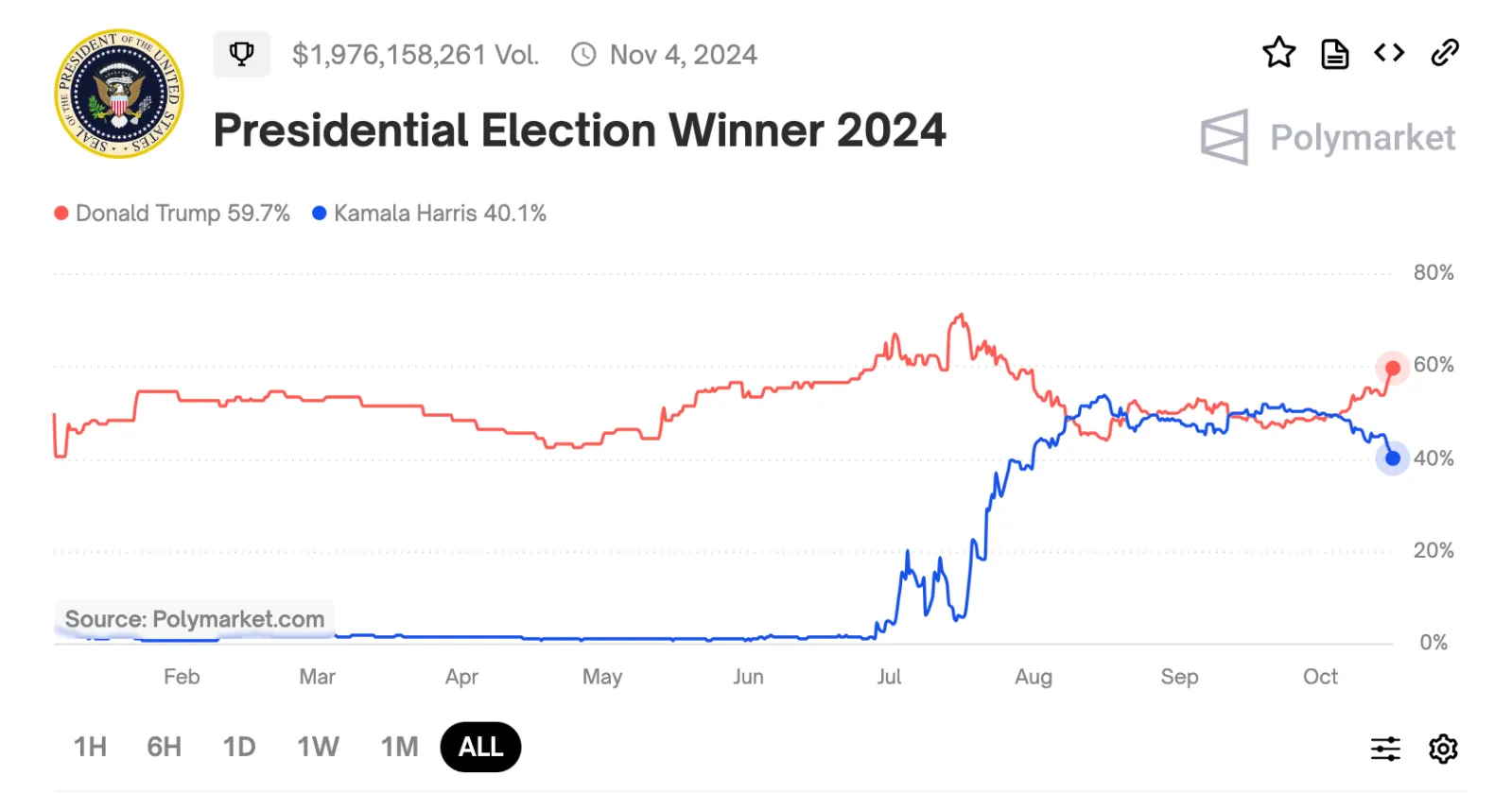 What We Know About the Mystery Trader Betting Big on a Trump Win - Newsweek
