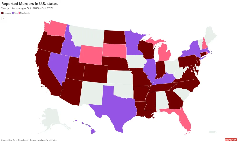 Map Shows States Where Murders Are Rising and Dropping Most - Newsweek