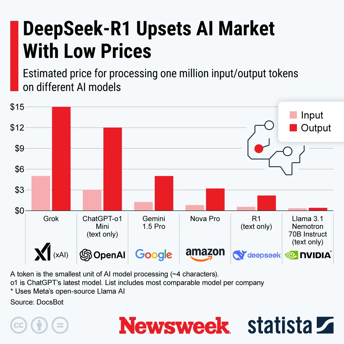 US Blows AI Lead in Race With China - Newsweek
