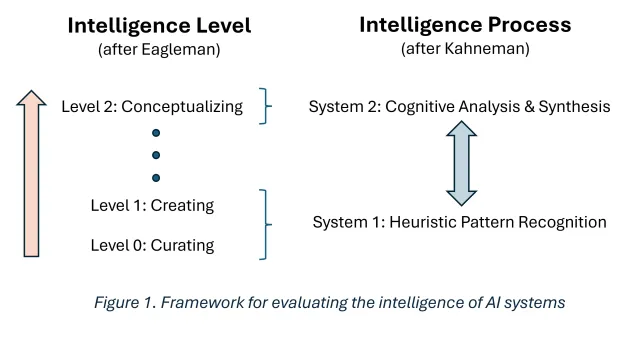 The Story So Far: 8 Principles for the Future of AI - Newsweek