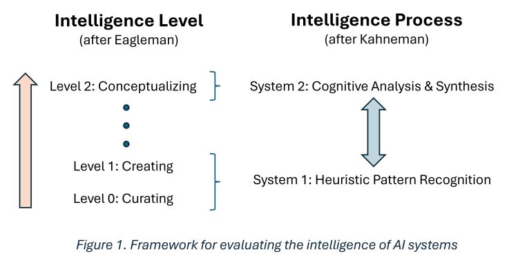 The Story So Far: 8 Principles for the Future of AI - Newsweek