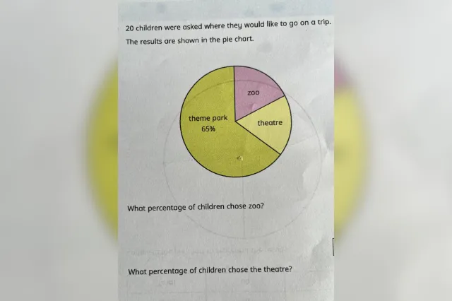 Five Kids’ Homework Assignments That Left Parents Baffled - Newsweek