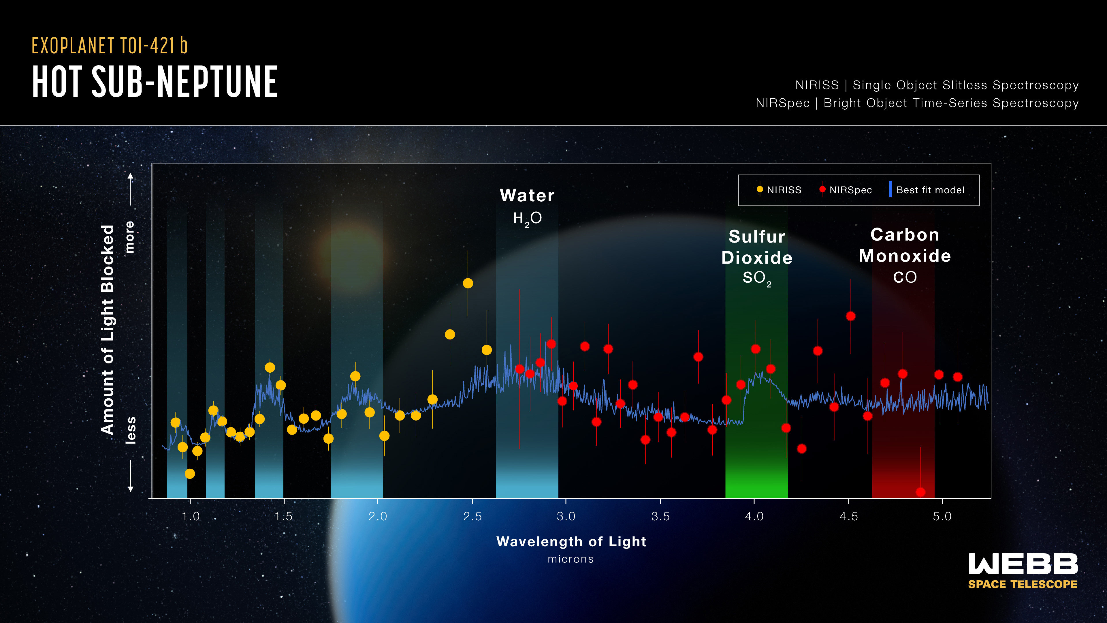 NASA's Webb Reveals Secrets of Milky Way's Most Common Type of