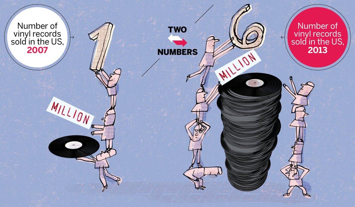 Two Numbers: Vinyl Records Are Back - Newsweek