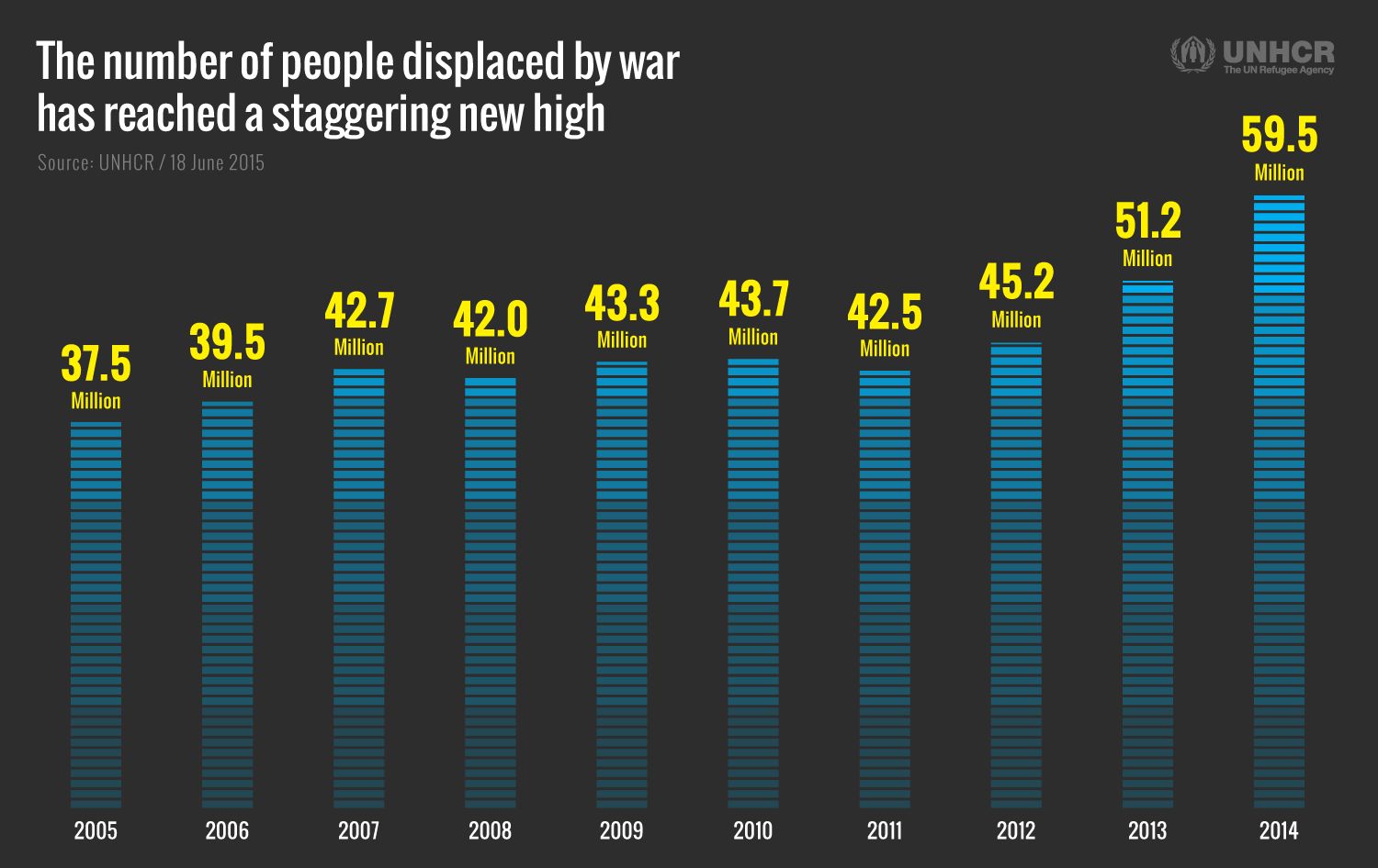 The World’s ‘Unprecedented’ Refugee Crisis by the Numbers - Newsweek