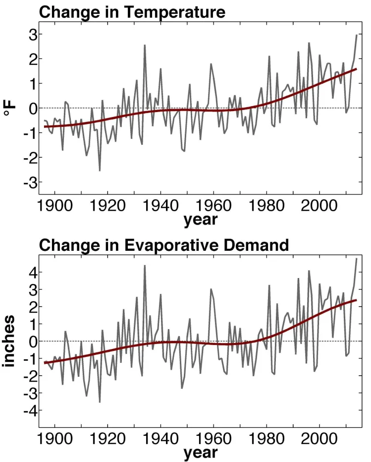 Study Confirms Climate Change Turned California Drought Into Disaster ...