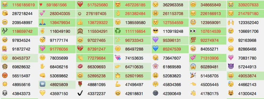 emoji-usage