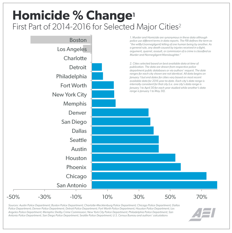 Is Trump Right About Rising Crime Rates? Here’s the Latest Data - Newsweek