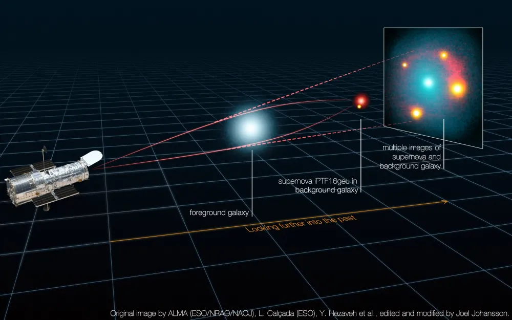 Cosmic Magnifying Glass Reveals Supernova Explosion 4 Billion Light ...