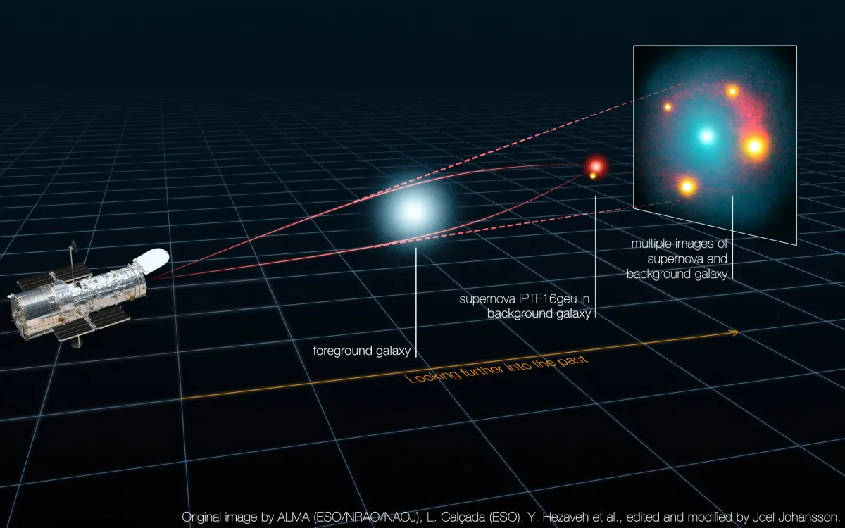 Cosmic Magnifying Glass Reveals Supernova Explosion 4 Billion Light ...