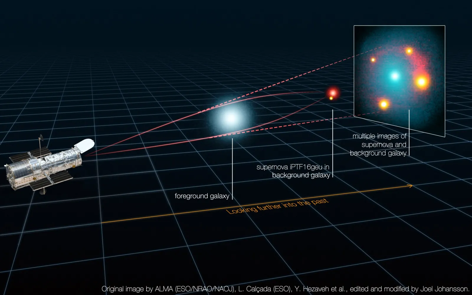 Cosmic Magnifying Glass Reveals Supernova Explosion 4 Billion Light ...
