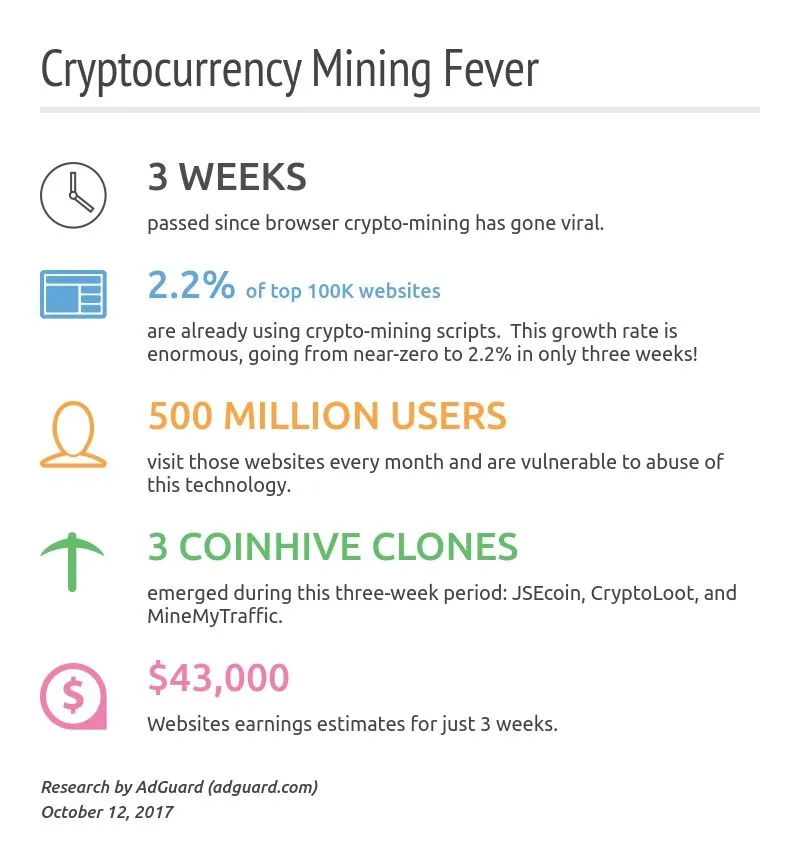 cryptocurrency mining coinhive bitoin adguard