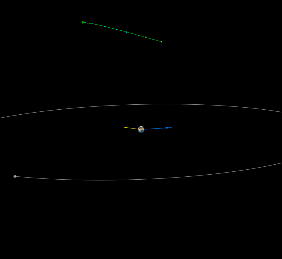 2017 YZ4: Newly-discovered Asteroid Approaches Earth