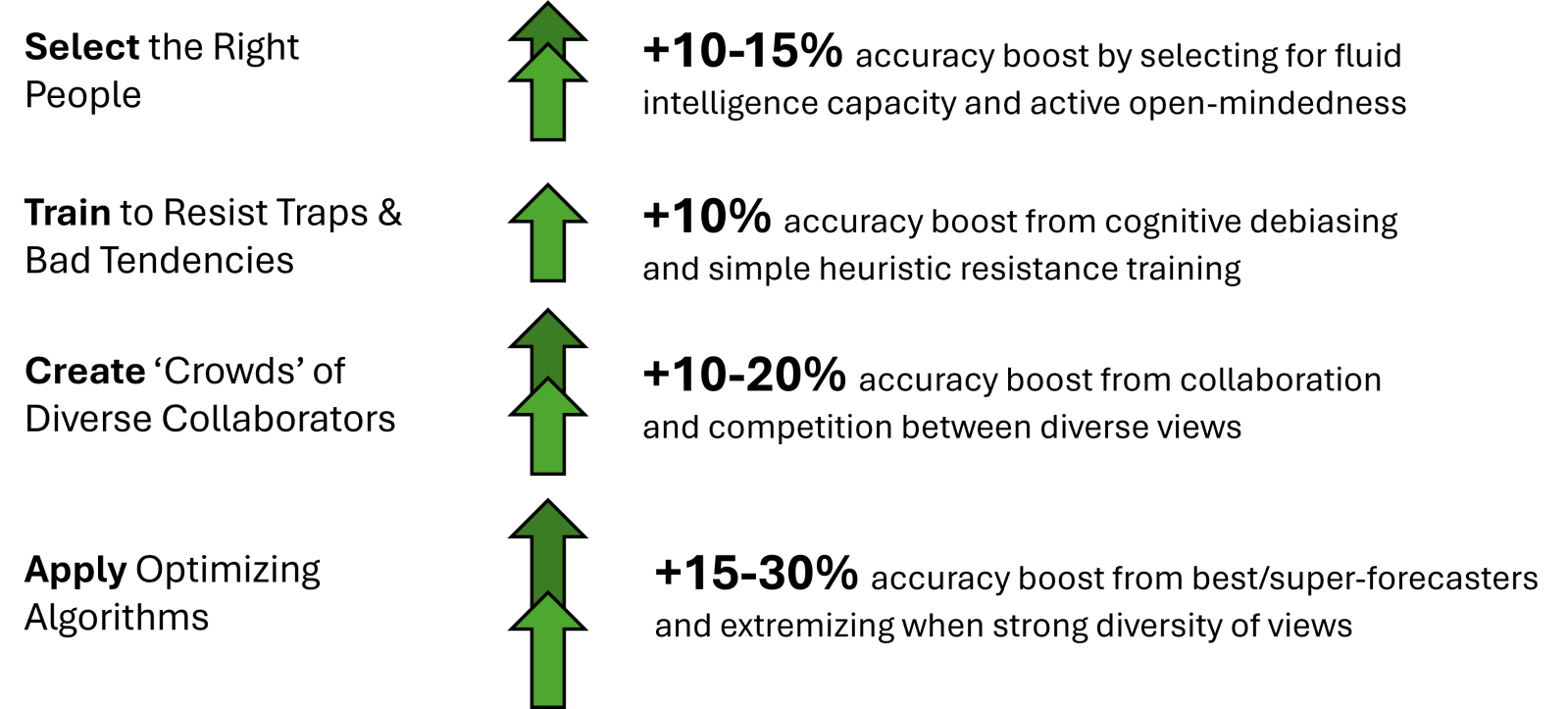 Phillip Tetlock Superforecasting Prediction Accuracy