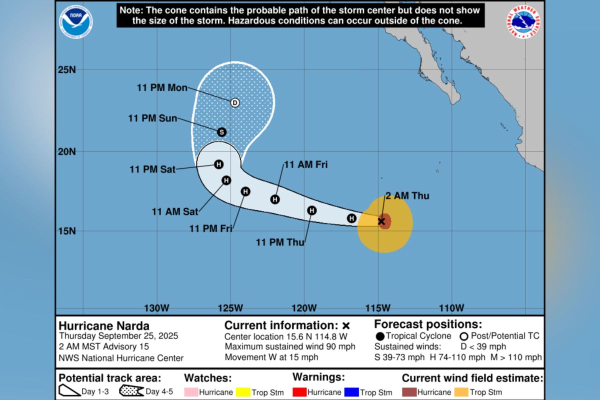 Hurricane Narda Update As Surf Warning Issued