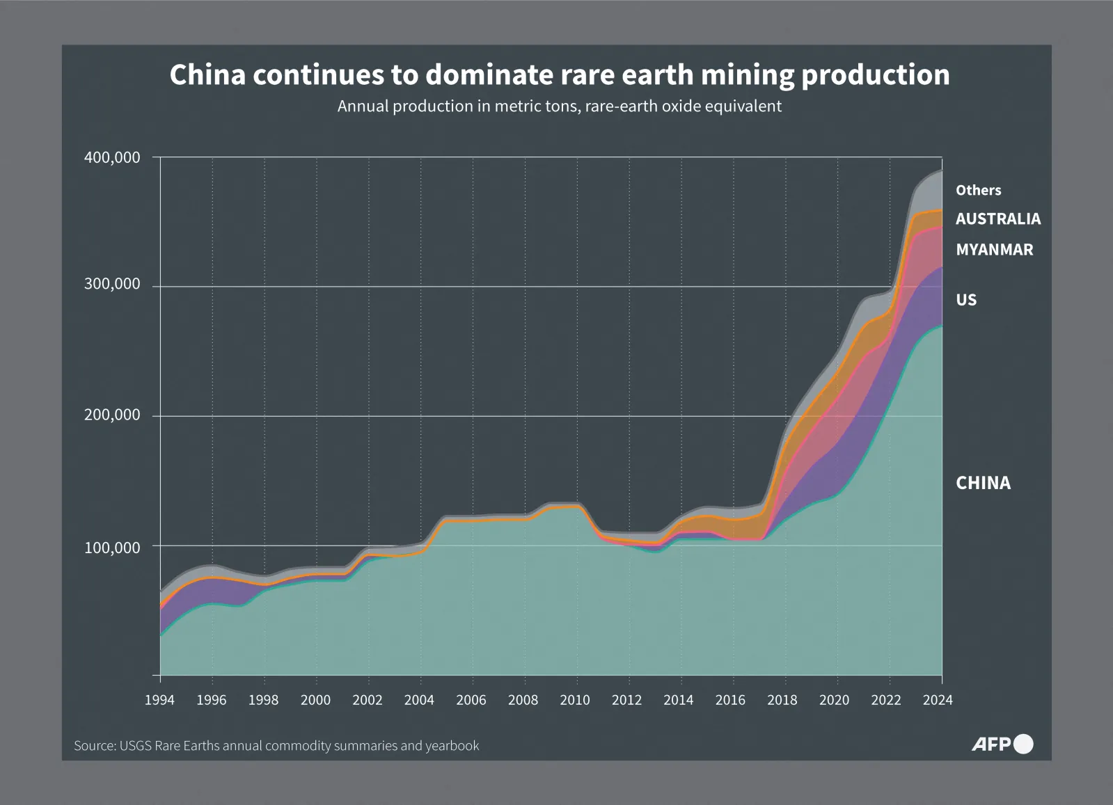 How US Is Fighting China’s Rare-Earths Dominance - Newsweek