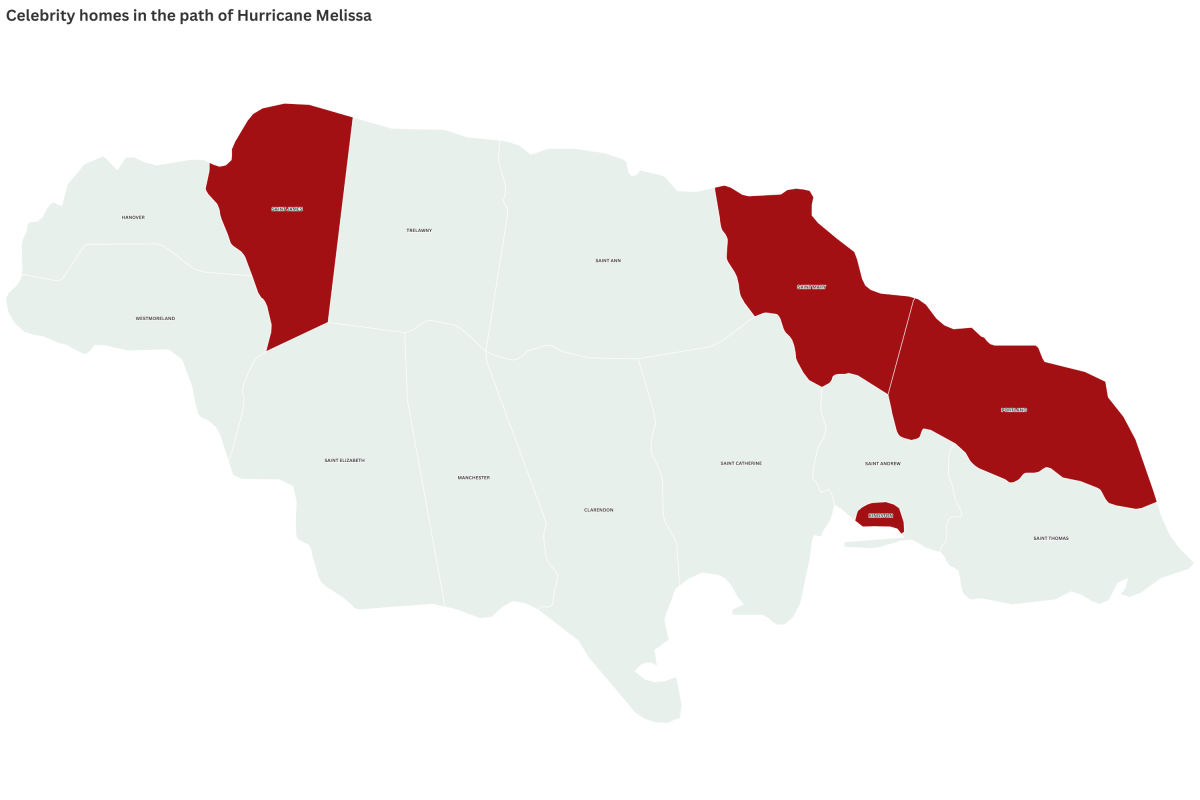 Hurricane Melissa: A Storm with Celebrity Consequences
