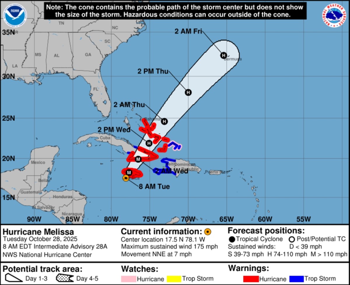 Hurricane Melissa Track Forecast as Storm Makes Landfall