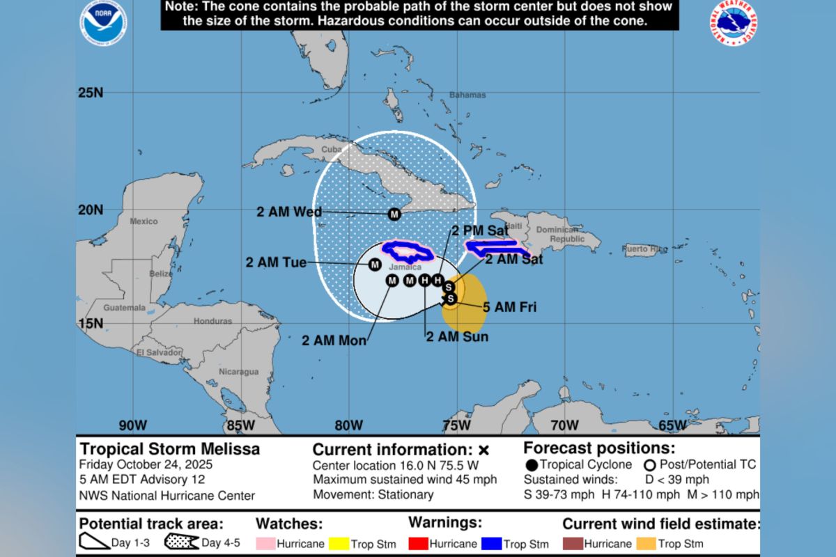Tropical Storm Melissa Update as Meteorologists Sound Alarm