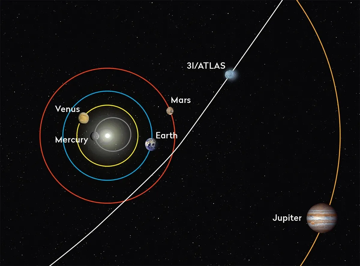 3I/ATLAS Live Updates: Comet's Location from Earth and Scientists' Theories - Newsweek