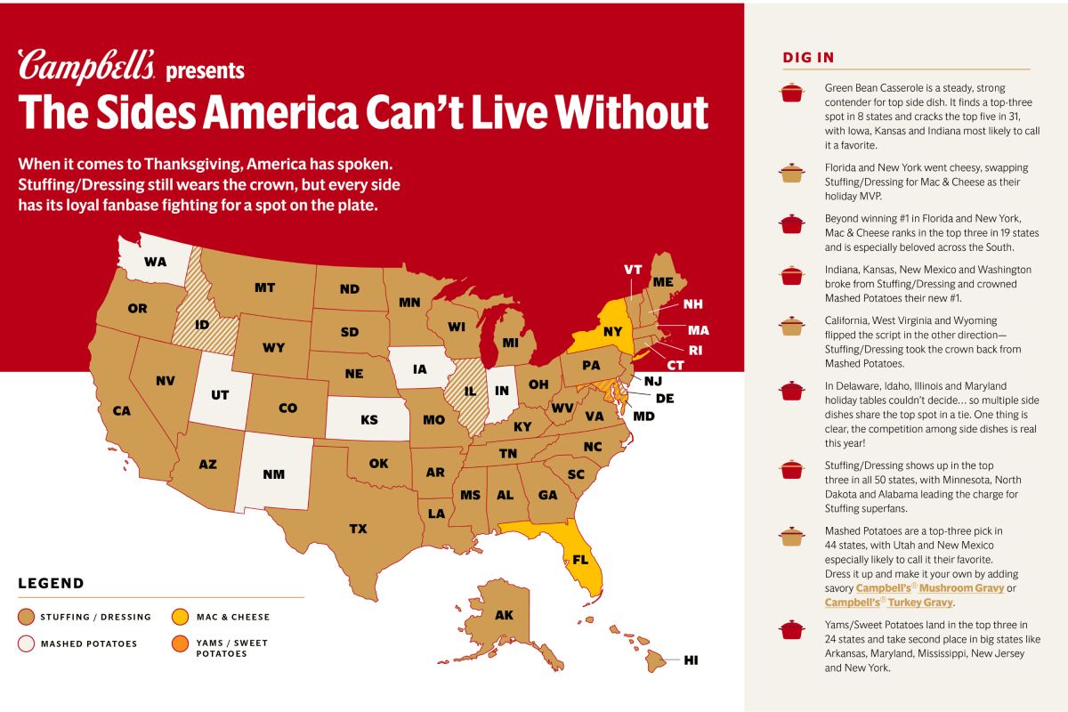 Map Shows Most Popular Thanksgiving Side Dish in Every State